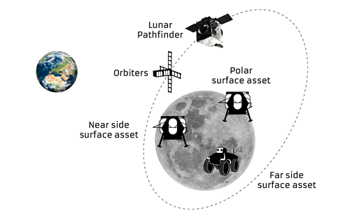 SSTL Launches New Lunar Mission Builder App