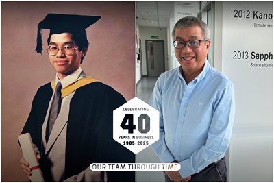 Our Team Through Time - Kuo Wong